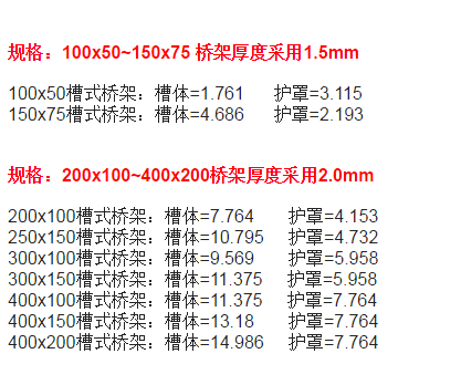 電纜橋架承載重量表