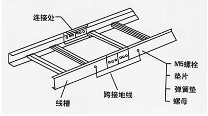 橋架接地步驟圖