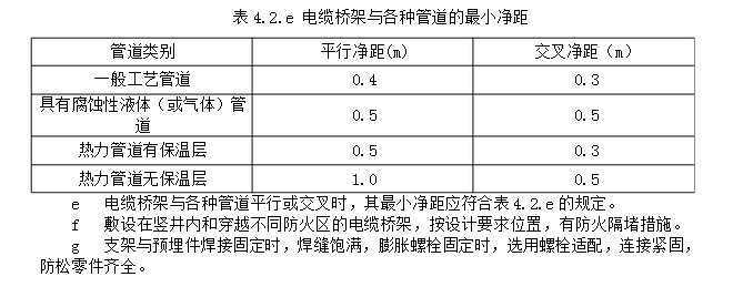 電纜橋架與管道的最小凈距要求