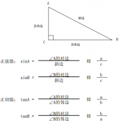 如何用三角函數計算橋架彎頭制作公式