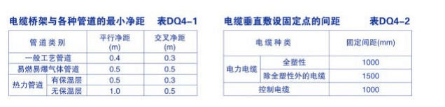 電纜橋架與管道凈距