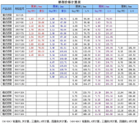 電纜橋架廠家的價格是怎么計算的？