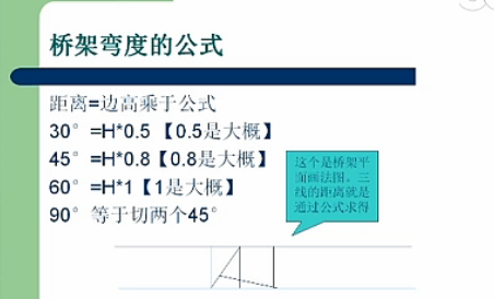 橋架彎頭制作方法