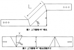 橋架45°上下爬坡彎制作以及計算公式