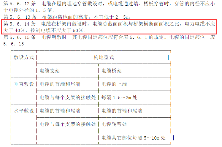 電纜橋架填充率標準規(guī)定