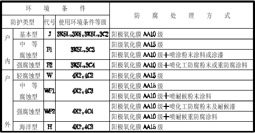 鋁合金橋架表面防腐處理方式選擇標準