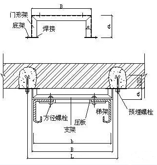 橋架型號