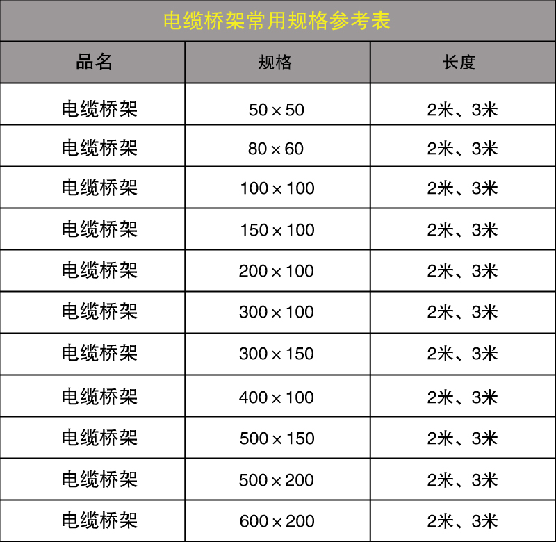 電纜橋架規格型號表