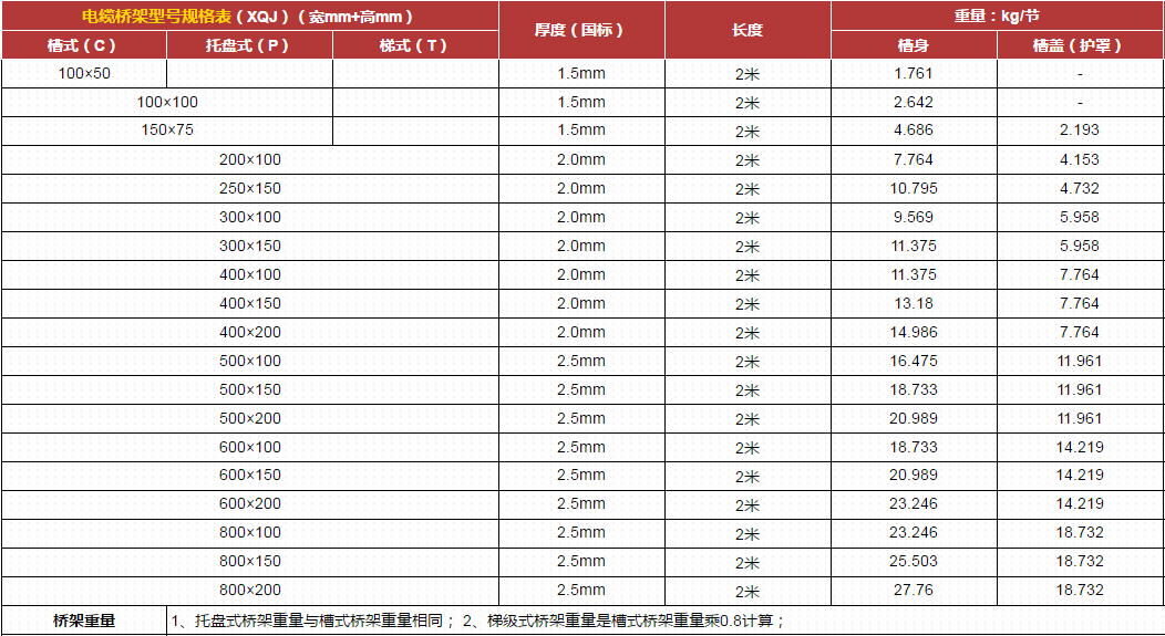 電纜橋架規格表