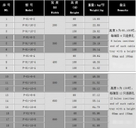 橋架規格厚度標準