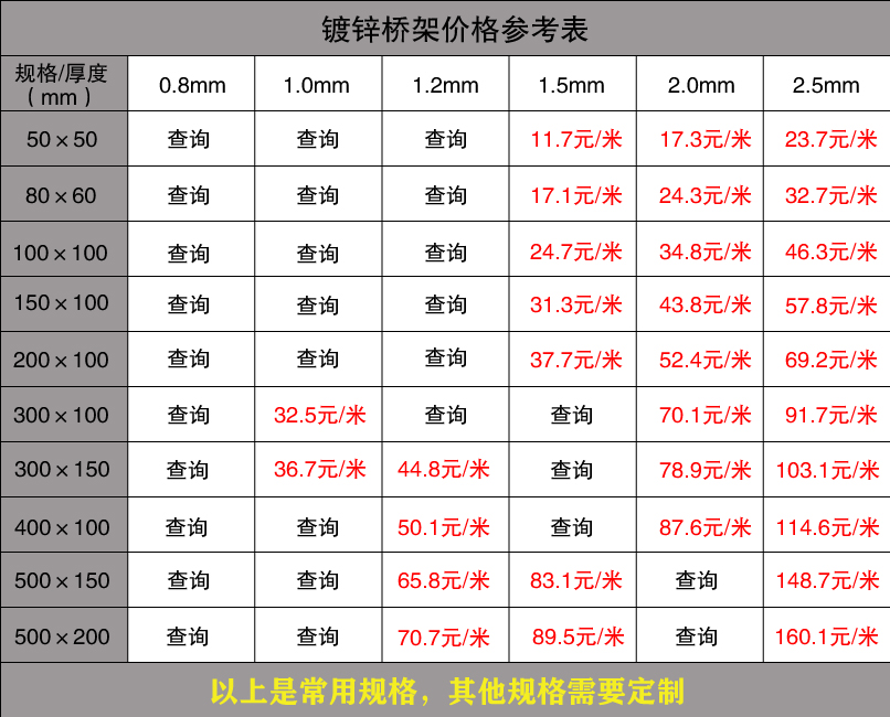 電纜橋架報(bào)價(jià)表