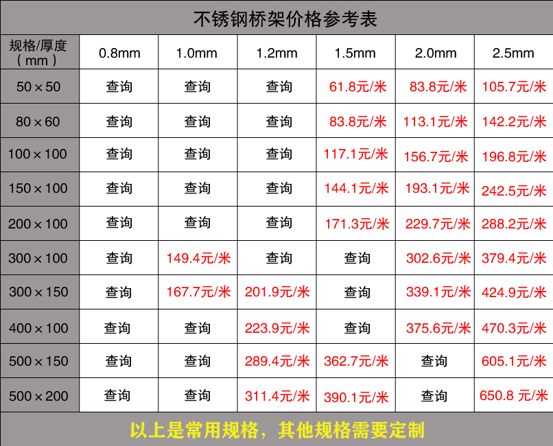 橋架批發(fā)價(jià)格表