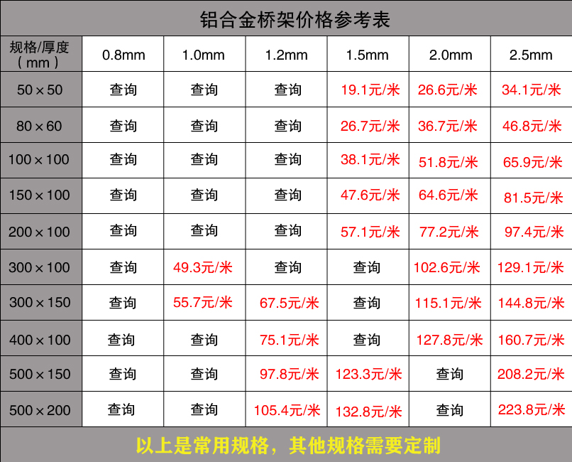 鋁合金橋架批發(fā)價(jià)格參考