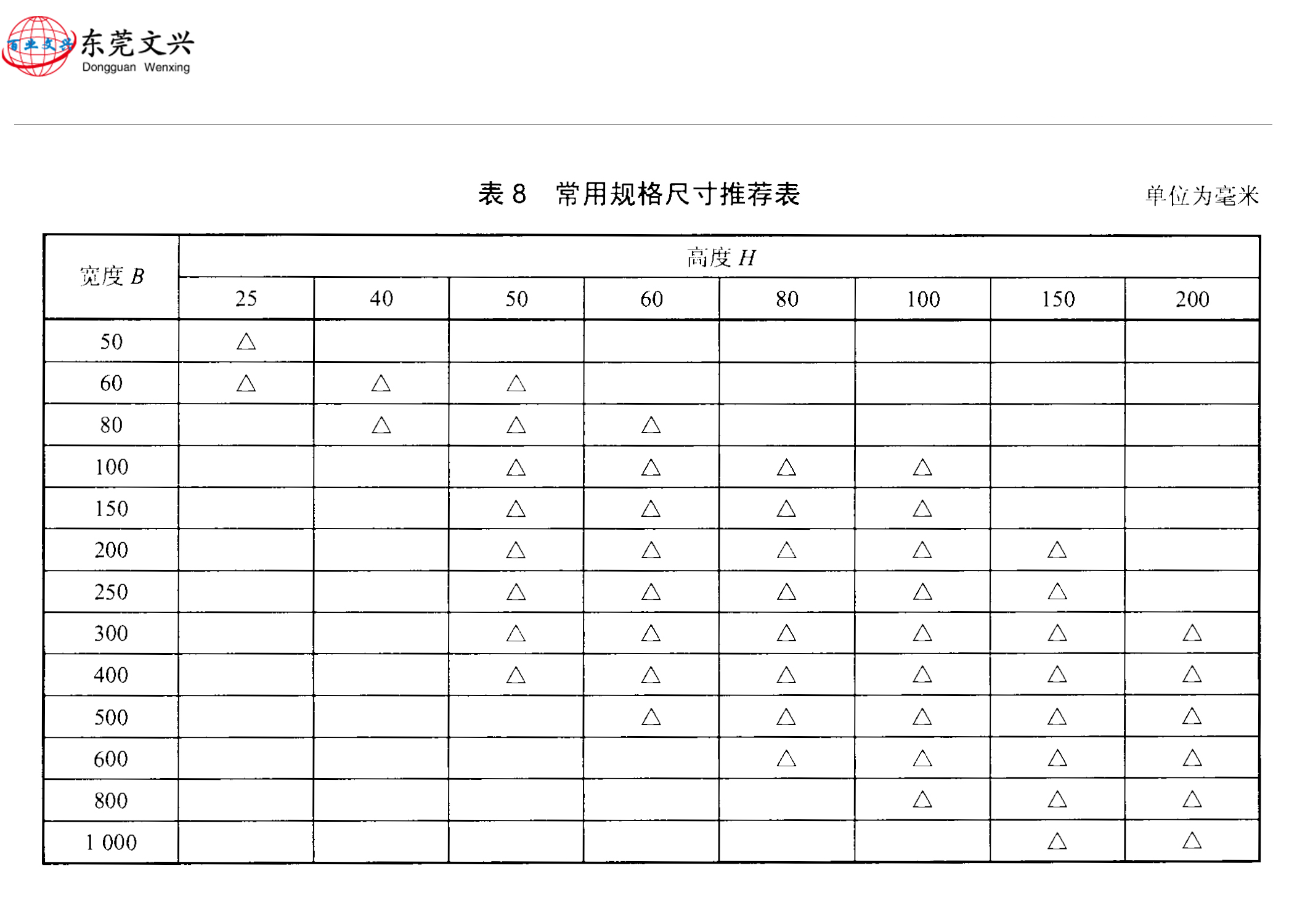 電纜橋架規(guī)格型號表參考（2019）