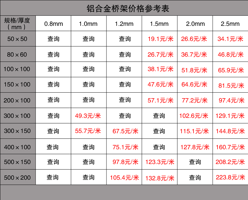 電纜橋架主要有哪幾種材質(zhì)（內(nèi)有報價表）