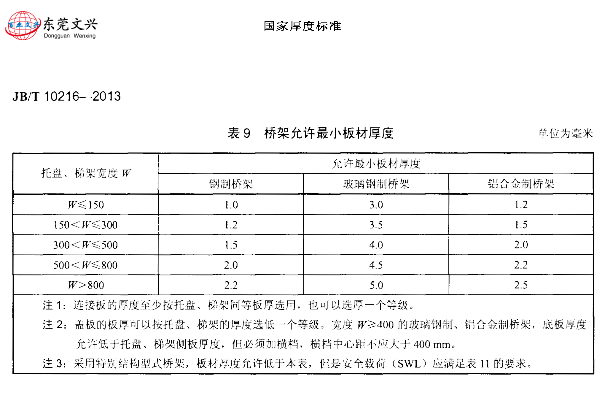 電纜橋架國家標準