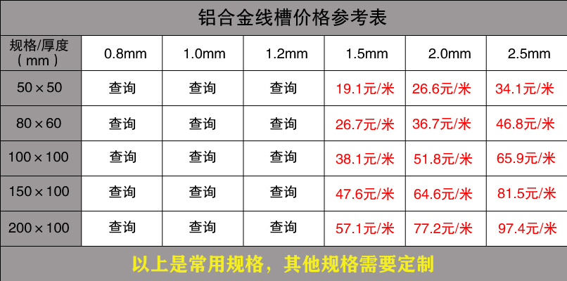 鍍鋅線槽規(guī)格型號尺寸大全(圖10)