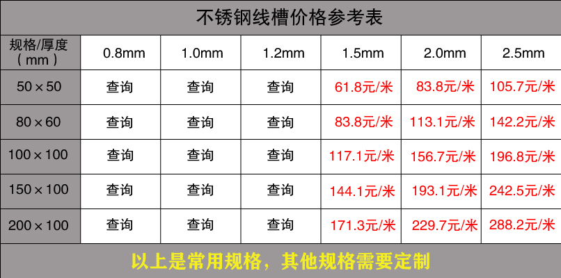 鍍鋅線槽規(guī)格型號尺寸大全(圖11)