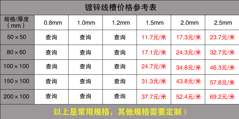 鍍鋅線槽規(guī)格型號尺寸大全(圖7)