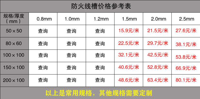 鍍鋅線槽規(guī)格型號尺寸大全(圖8)