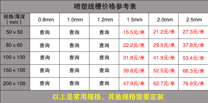 鍍鋅線槽規(guī)格型號尺寸大全(圖9)