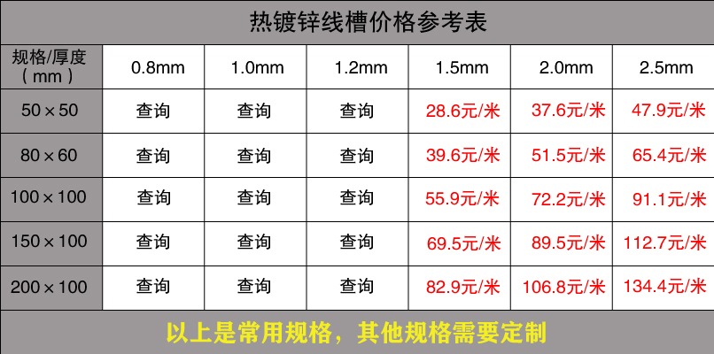 鍍鋅線槽規(guī)格型號尺寸大全(圖12)