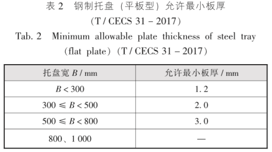 電纜橋架施工常遇到的那些事(圖2)